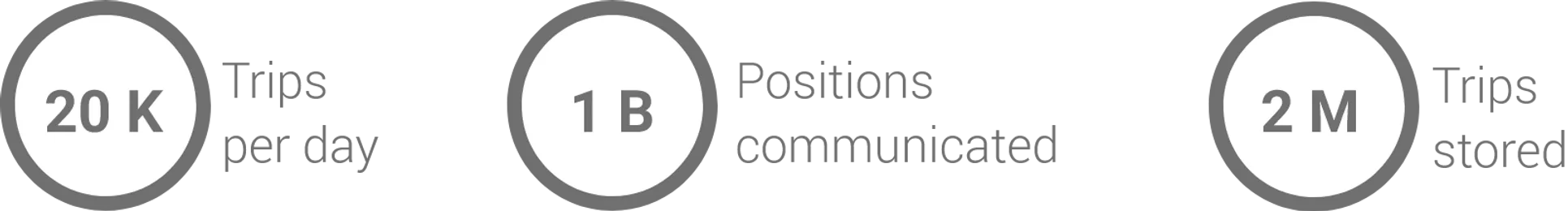 Side-by-side visualizations of urban mobility data: a heatmap showing traffic flow intensity and a city map displaying trip routes and location points.